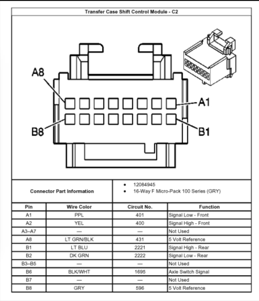 Wiring Diagrams - Service 4WD diagnosis and repair: General Motors Trucks